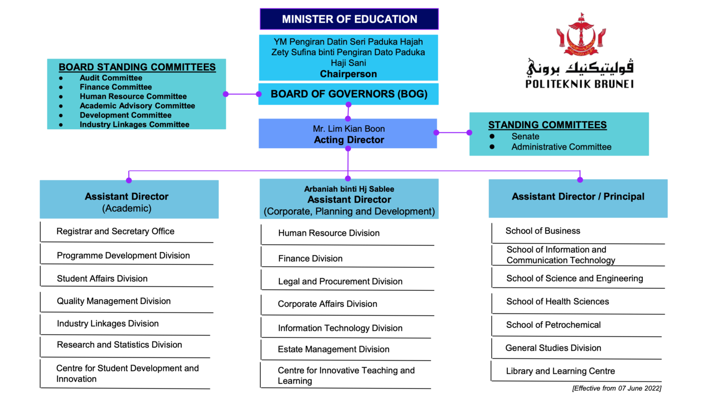 Organisation Chart Politeknik Brunei