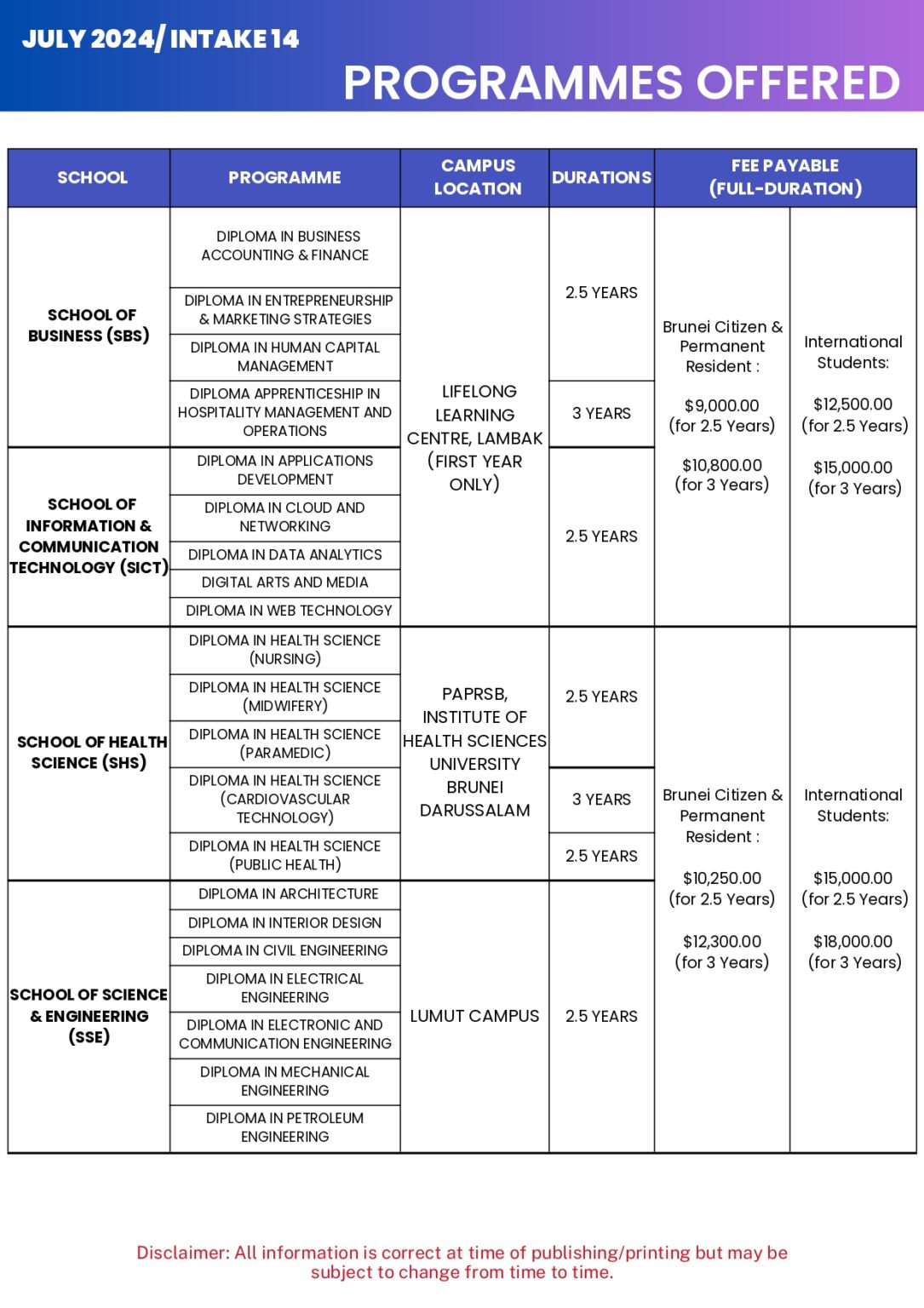 Entry Requirement Politeknik Brunei